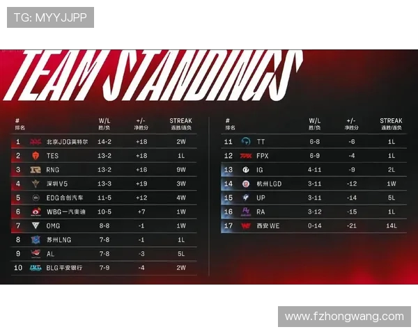 全球总决赛积分榜更新BLG以57分稳居第一名引发关注