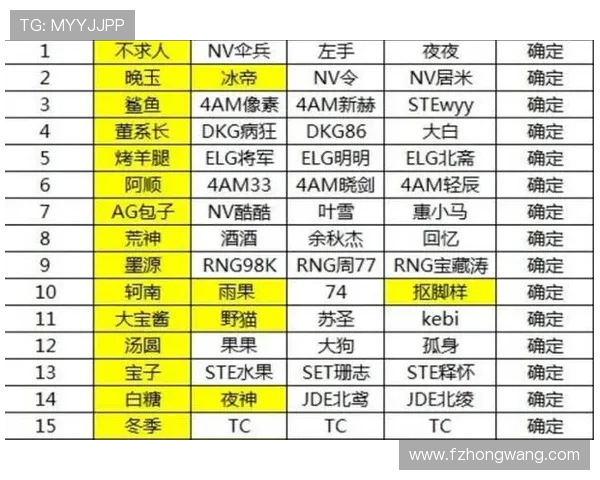 和平精英配合排行榜揭晓V5战队荣登第四名引发热议
