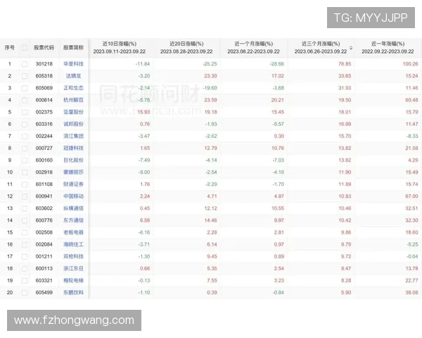 杭州飞盘队在极限运动联赛中以98分稳居积分榜首位