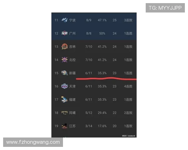深圳篮球队在钻石联赛积分榜上以68分稳居第一名展现强劲实力