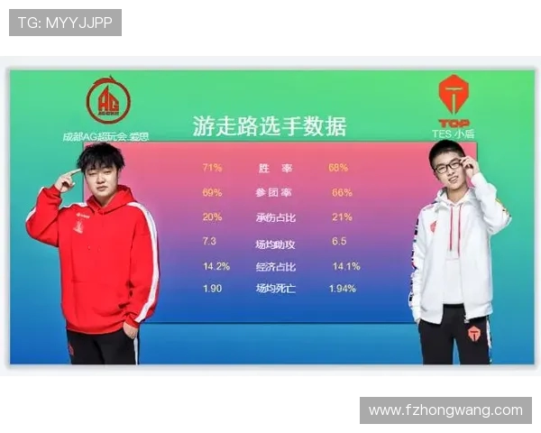 王者荣耀心理素质排行榜揭晓TES战队排名第八引发热议