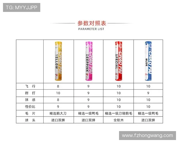 羽毛球装备选购指南：如何选择适合的护腕提升运动表现